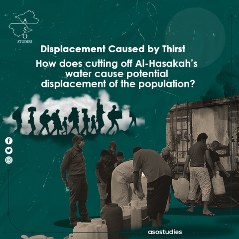 Displacement Caused by Thirst How does cutting off Al-Hasakah’s water cause potential displacement of the population?